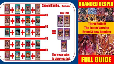 Utilizing Yugioh Magic Negation in Combo Chains for Ultimate Destruction